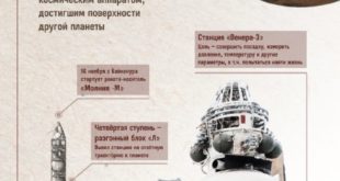 Полувековая годовщина Венеры-3: Первый космический аппарат на другой планете