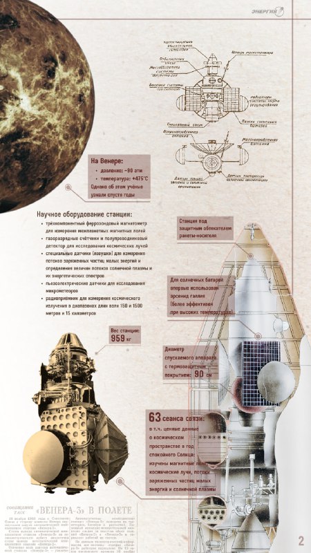 Полувековая годовщина Венеры-3: Первый космический аппарат на другой планете