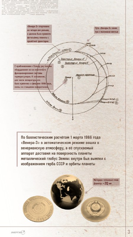 Полувековая годовщина Венеры-3: Первый космический аппарат на другой планете