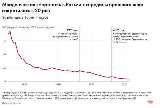 Младенческая смертность в России достигла исторического минимума Младенческая смертность в России достигла исторического минимума
