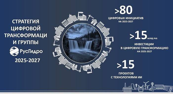 Результаты импортозамещения ПО и IT-трансформации РусГидро на CNews FORUM 2025