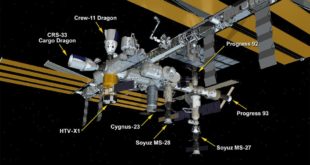 МКС: Все стыковочные узлы заняты одновременно