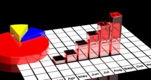 Рост добычи природных ресурсов в России в 2025 году