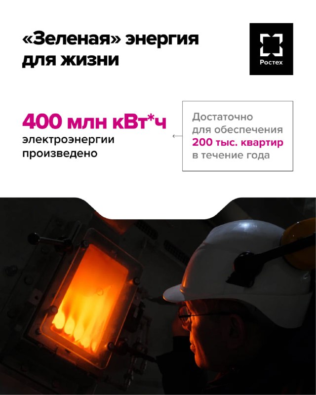 Эффективность зеленой электростанции: результаты года