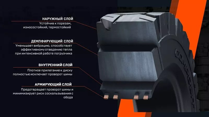 Опыт НПО «Композит» в разработке сверхпрочных цельнолитых шин