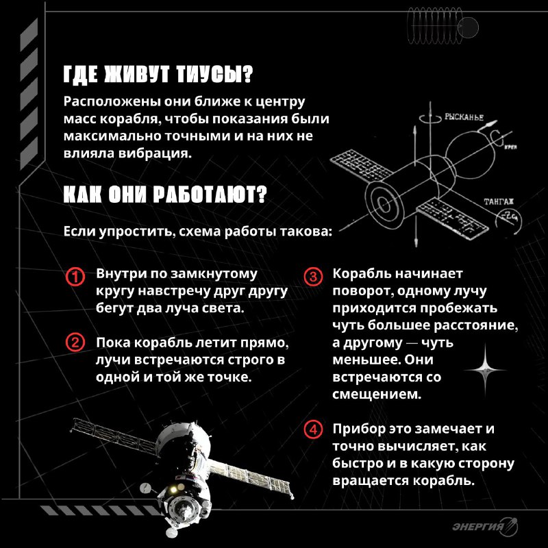 Космический баланс и система ТИУС