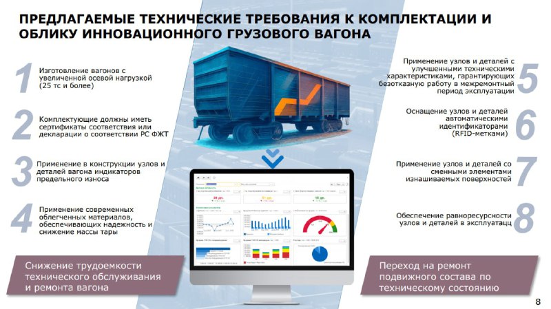 Создание программы инноваций в грузовом вагоностроении РЖД