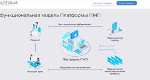 Дистанционный мониторинг здоровья по ОМС стал доступен в России
