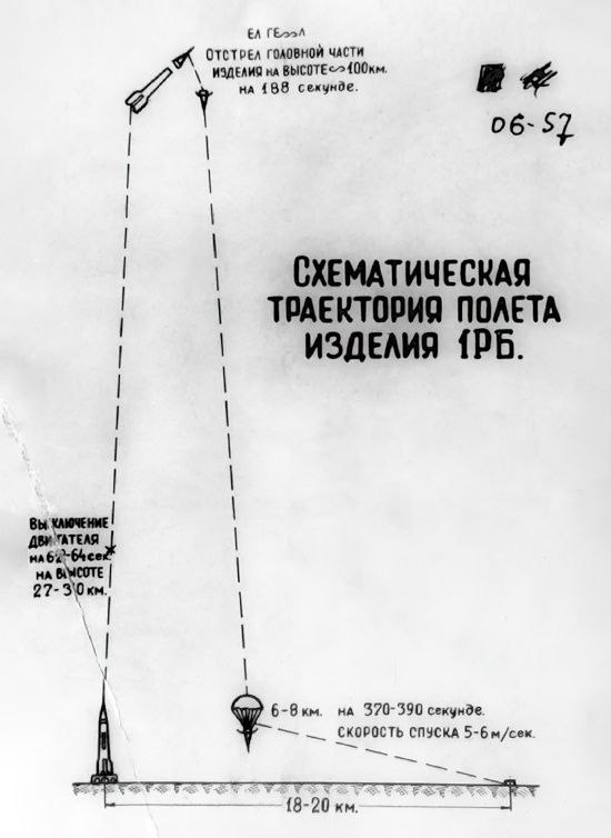 Четыре минуты невесомости: первый успешный полёт собак в космос 75 лет назад