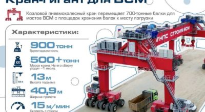 Как перевозят гигантские бетонные балки для ВСМ