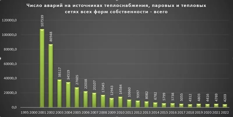 Модернизация коммунальной инфраструктуры в России: промежуточные итоги
