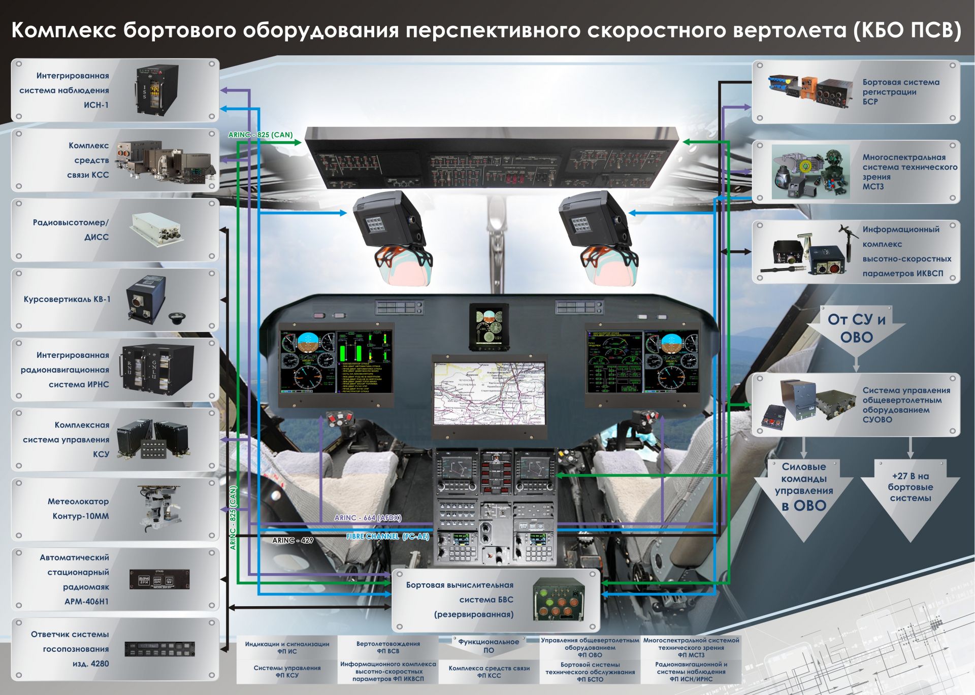 Комплексы управления. Комплекс бортового оборудования (КБО-17). Бортовая аппаратура система управления БПЛА. Бортовая аппаратура и авионика. Комплекс бортового оборудования КБО 806.