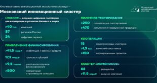 Развитие технологического сектора в столице до 2030 года