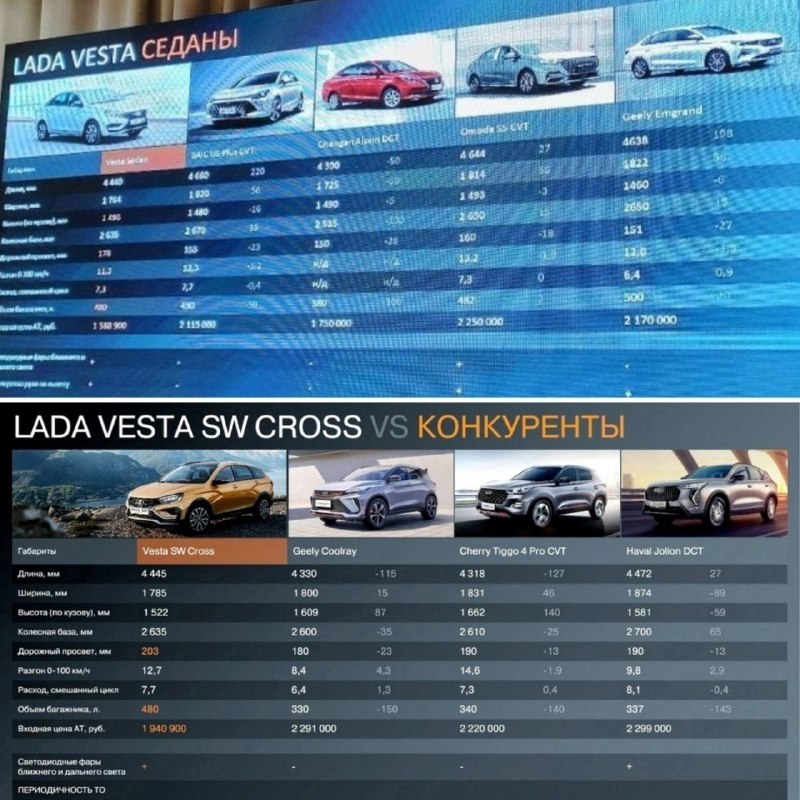 Будущее LADA: Конкуренция с китайскими автопроизводителями