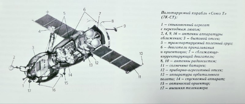 45 лет со старта корабля «Союз-Т»