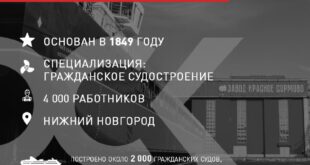 История судостроительного завода «Красное Сормово»