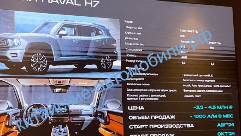 Haval готовит запуск нового внедорожника в России