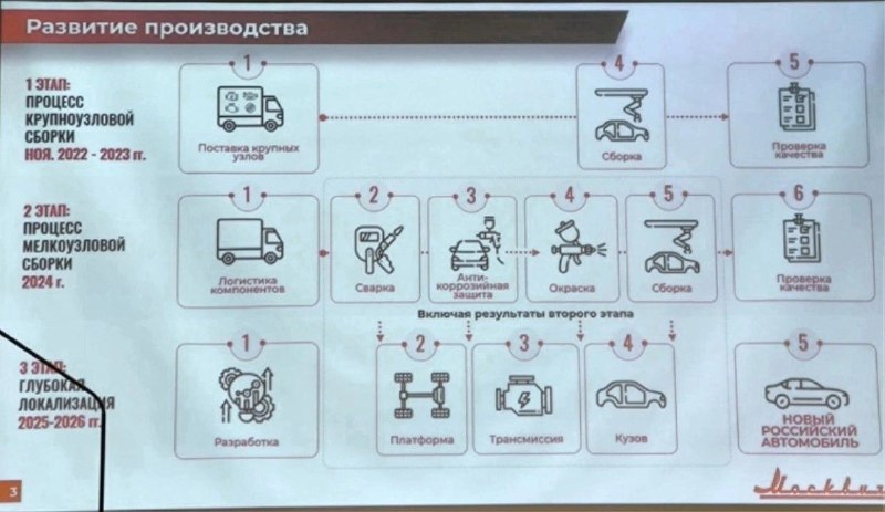 Итоги 2024 года для бренда 'Москвич': акцент на локализацию и прозрачные цены