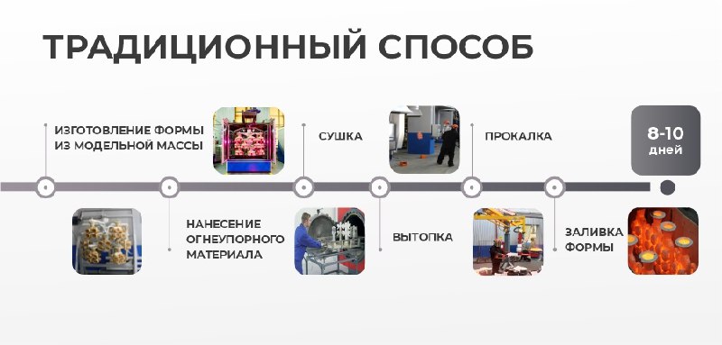 Запуск нового производства 3D-принтеров компанией 'Роботех'