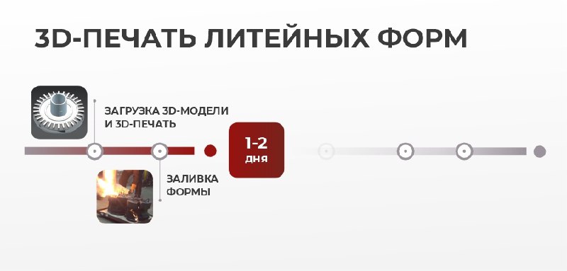 Запуск нового производства 3D-принтеров компанией 'Роботех'