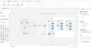 Российский аналог Microsoft Visio: новое приложение 'Мой Офис Схема'