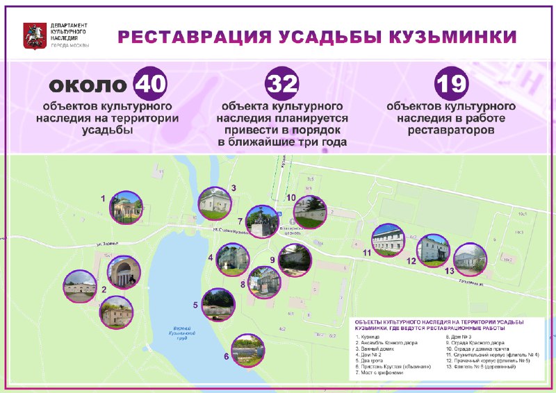 Реставрация усадьбы Кузьминки: История и современность
