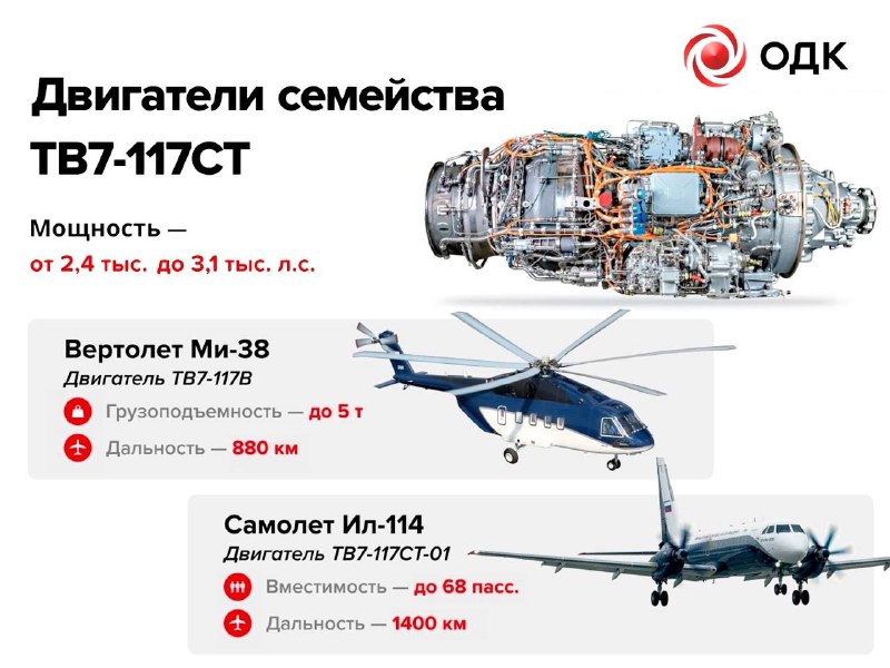 Современные авиационные двигатели от ОДК