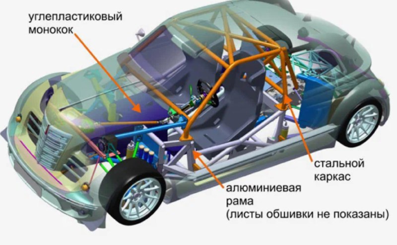 Первый спорткар МАРТТ выходит на дороги общий пользования