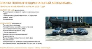 Новые комплектации LADA Granta: чего ожидать