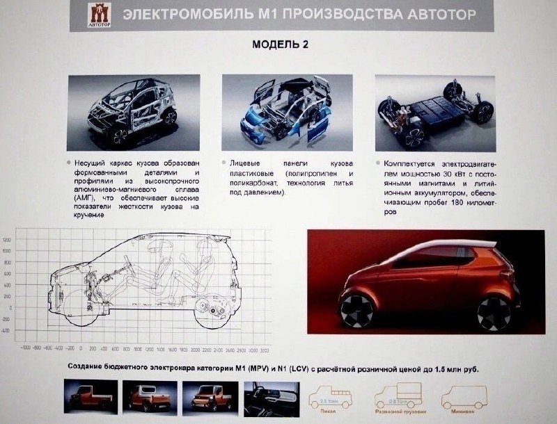 Начало производства электрокара Amber на «Автоторе» Начало производства электрокара Amber на «Автоторе»
