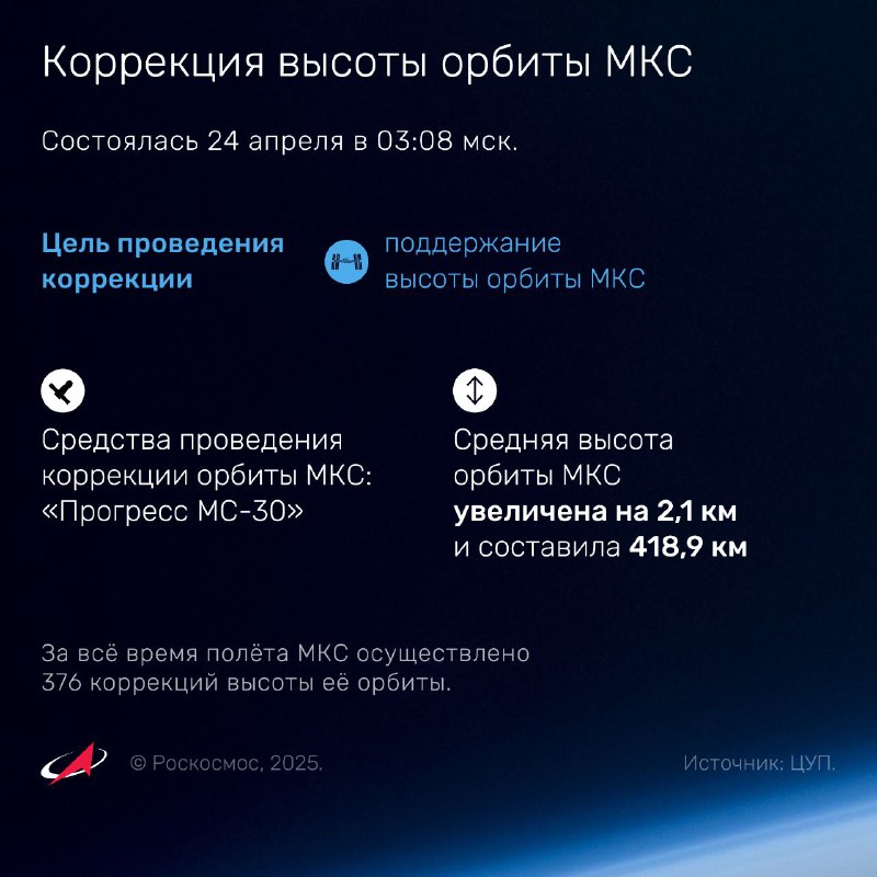 Обновление высоты орбиты Международной космической станции