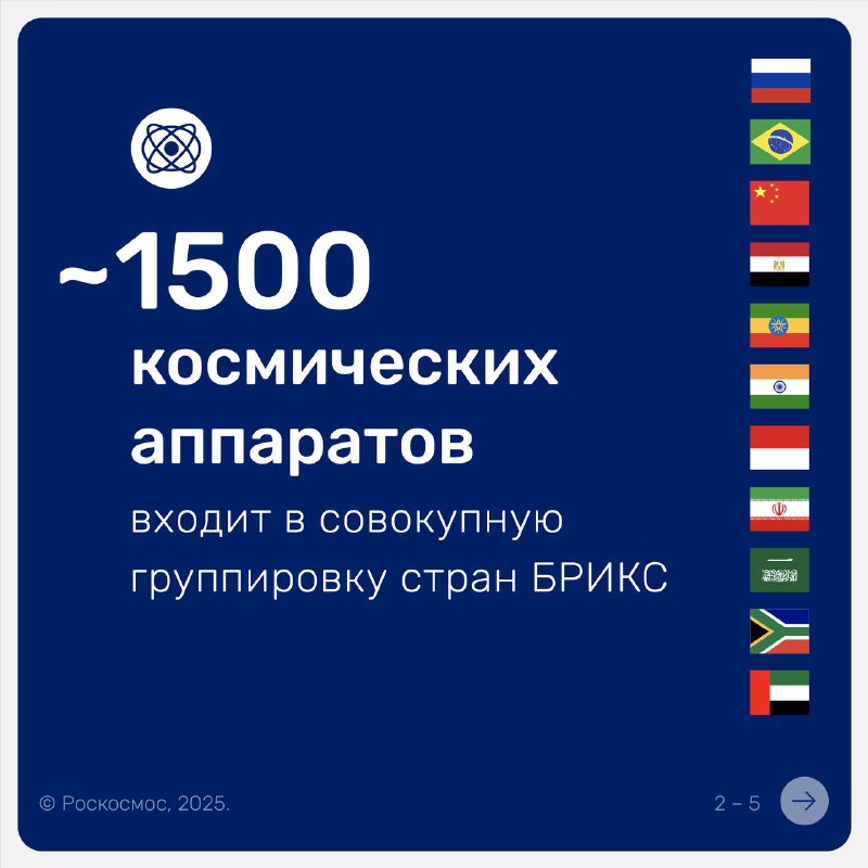 Ключевые достижения стран БРИКС в космической сфере