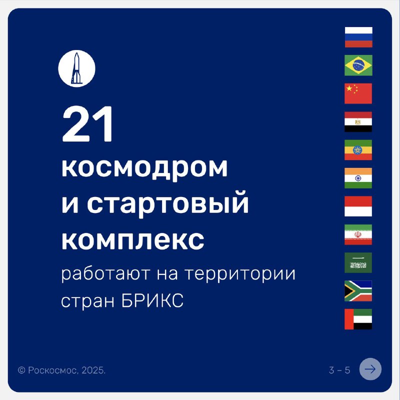 Ключевые достижения стран БРИКС в космической сфере