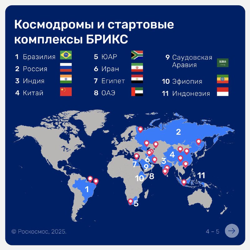 Ключевые достижения стран БРИКС в космической сфере