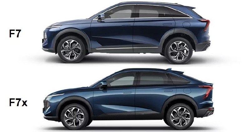 Новые цены и комплектации Haval F7x для российского рынка
