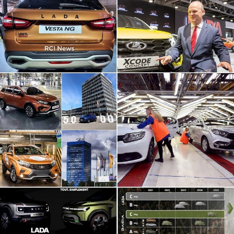 История ограничений в развитии LADA под управлением Renault и новые перспективы