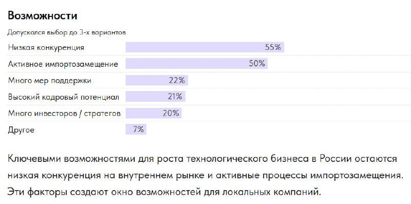 Анализ российской стартап-индустрии: основные тенденции и вызовы