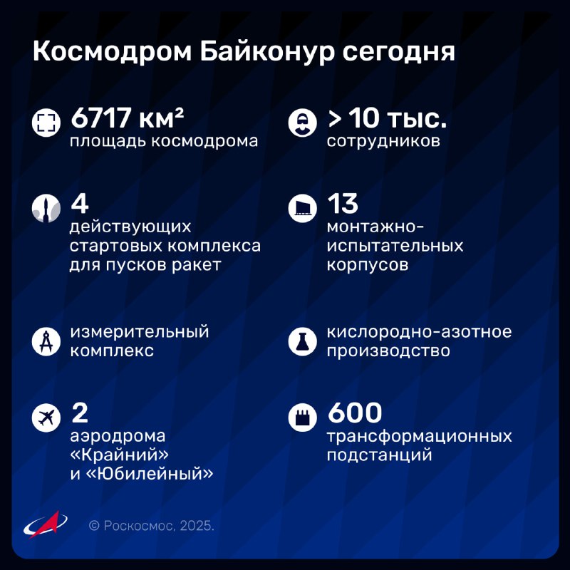 Космодром Байконур: основные характеристики и инфраструктура