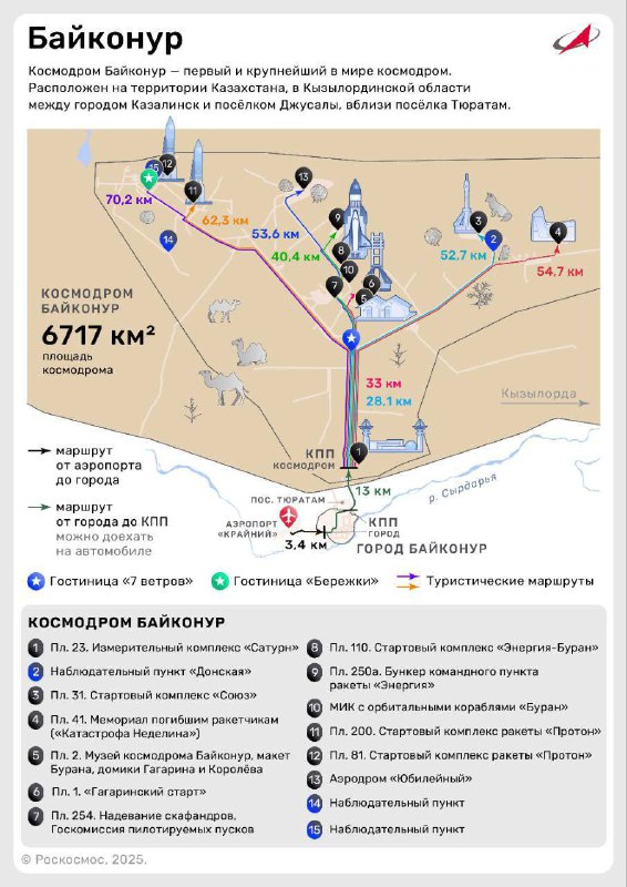 История и особенности космодрома Байконур