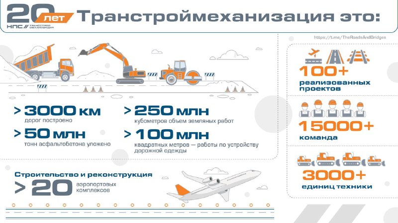 Юбилей компании «Трансстроймеханизация»