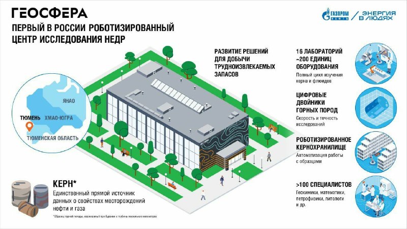 Инвестиции «Газпром нефть» в развитие Ямала, Югры и Тюменской области