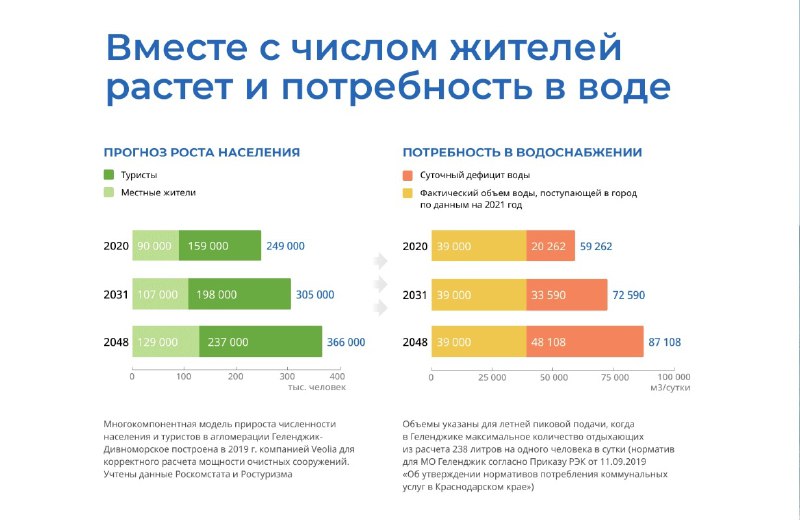 Дизельные электростанции для улучшения экологии Геленджика