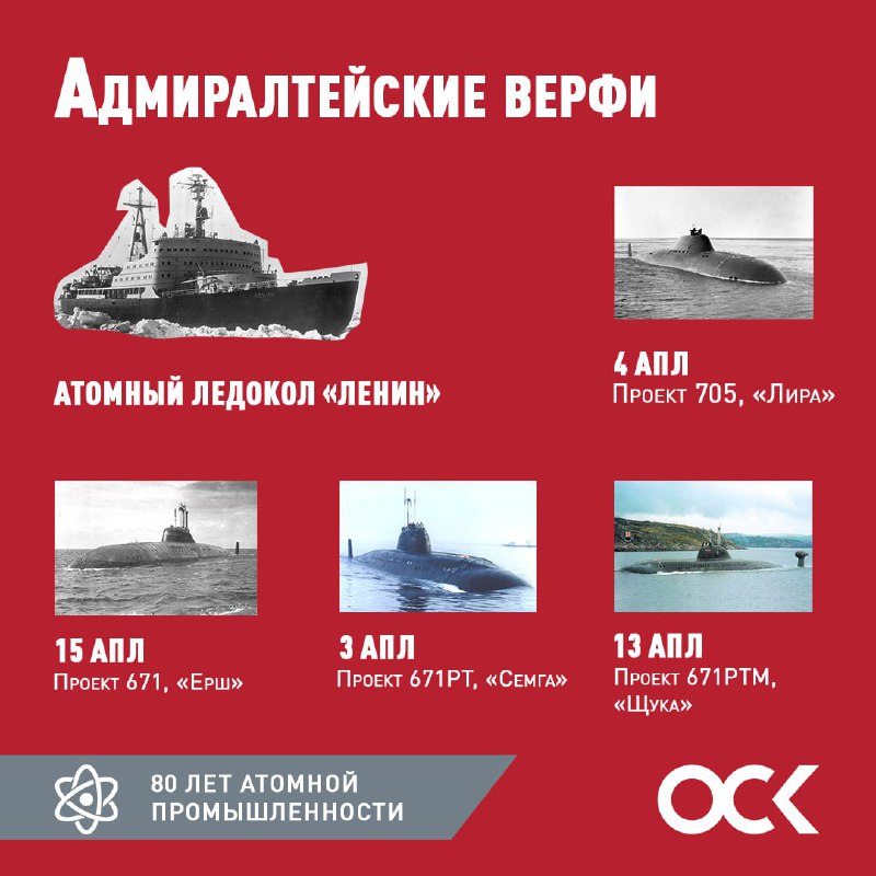 80 лет атомной промышленности: достижения и вклад в судостроение