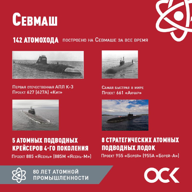 80 лет атомной промышленности: достижения и вклад в судостроение