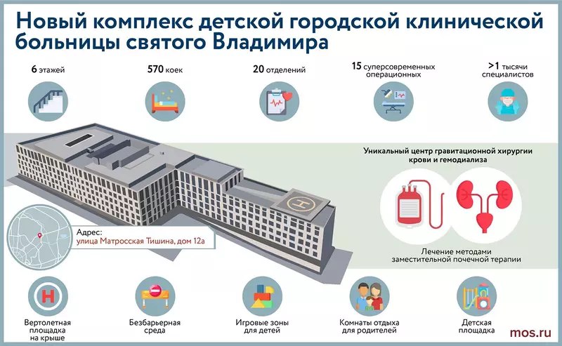 Запуск нового многопрофильного детского медицинского комплекса в Москве