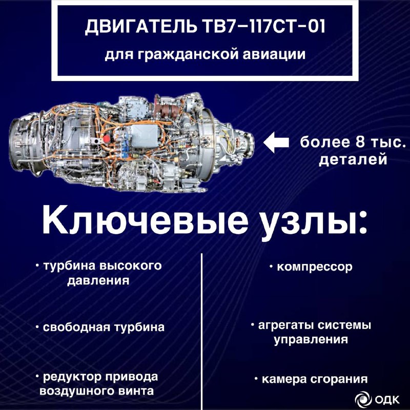ТВ7-117СТ-01: Ключевой двигатель региональной авиации ТВ7-117СТ-01: Ключевой двигатель региональной авиации
