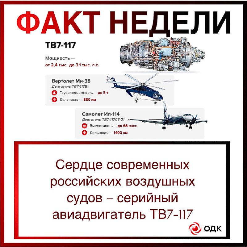 Инновации в двигателе ТВ7-117
