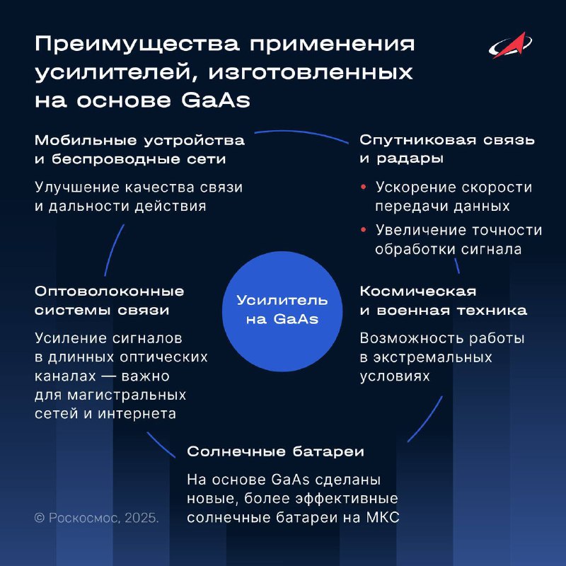 Усилители на основе GaAs и их связь с космосом