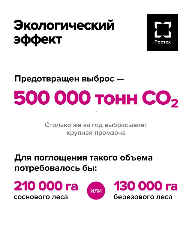 Энергетическая утилизация отходов на новом заводе Ростеха Энергетическая утилизация отходов на новом заводе Ростеха