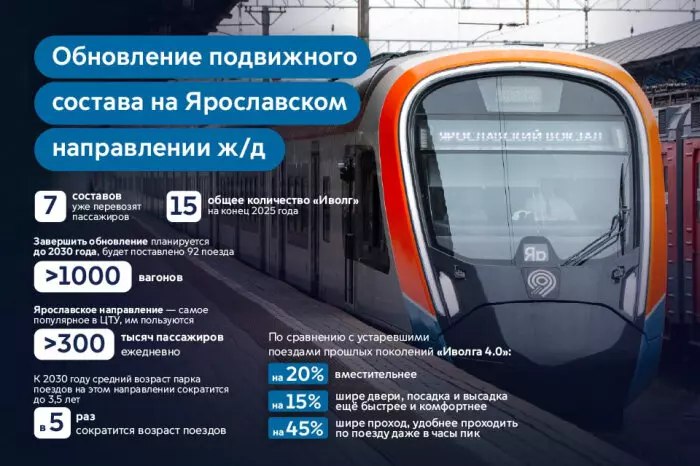 Запуск нового поезда «Иволга 4.0» на Ярославском направлении